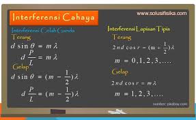 A) $\right)$ sudut deviasi orde kedua, b) $\right)$ orde maksimum yang mungkin terlihat pada layar. Pembahasan Soal Interferensi Solusi Fisika