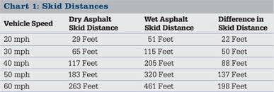 total stopping distance part 2 fire apparatus