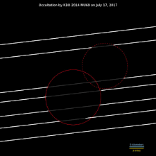 File 20170808 Mu69chart Jpg Wikimedia Commons