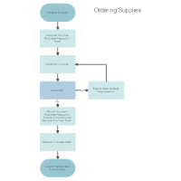 flowchart templates