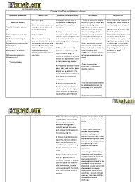 Nurses play a key role in the recognition of dementia among hospitalized elderly, by assessing for signs during the nursing admission assessment. Alzheimer S Disease Nursing Care Plan Alzheimer S Disease Risk
