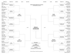 2019 college basketball ncaa tournament. 2019 Ncaa Tournament Tv Schedule March Madness Bracket Game Dates Tip Times Locations