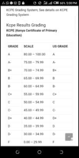 We have provided the detailed table to know about subject wise grape. Kcpe 2021 Knec Results Grading System Form One Selection And Admission Official Moe Dates News Pro