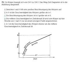 Dabei wird die zeit t auf der abszissenachse, der weg s auf der ordinatenachse abgetragen. Weg Zeit Diagramm Begrunden Der Antworten Nanolounge