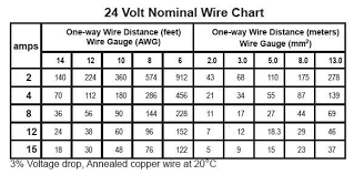 Voltage Drop Calculations Northernarizona Windandsun
