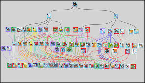 botamon digivolution chart cyber sleuth cyber digimon