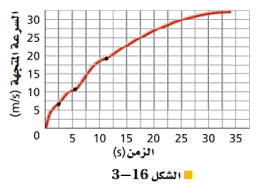 غير حجم الرسم البياني الي حجم مناسب موقع معلمي
