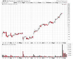 Gilead A Poor Payback Period For Kite Pharma Gilead