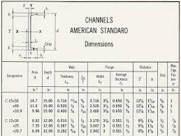 Class Day Sixteen Ppt Video Online Download