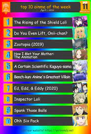 Anime Trending On Twitter Here Are Your Top 10 Anime For Week 11 Of The Winter 2020 Anime Season Vote Https T Co Bjx7iwz936 As seen on youtube, hotiibeautii score the demon slayer anime cast featuring faces from the kimetsu no yaiba manga. winter 2020 anime season vote