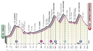 L'arrivo è previsto a termoli, dove il giro d'italia è stato ospitato due volte, nel 1987 e nel 2006, ogni volta in occasione della tappa sprint. Giro D Italia Alle Etappen Profile Anstiege Und Bergwertungen Der Italien Rundfahrt 2021 Eurosport