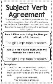 Grammar Posters Subject Verb Agreement Grammar Posters