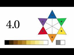 Framesi Framcolor 2001 How To Read Color Codes