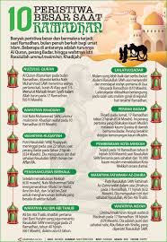 Misalnya mulai sakit tanggal 1 ramadhan dan meinggal tanggal 5 ramadhan, maka utang puasa 5 hari tidak teranggap. Infografik Sepuluh Peristiwa Besar Saat Ramadhan Antara News