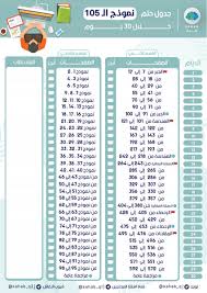خطة مذاكرة الايلتس في ٣ شهور. Ù‚Ø¯Ø±Ø§Øª Ø³Ø­Ø§Ø¨ Sahab Q Twitter