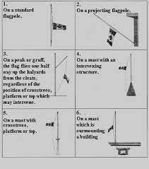 1588, in the meaning defined above. Rules For Flying The National Flag Of Canada Canada Ca