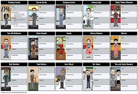 Pin By Storyboard That On Teacher Guides The Outsiders