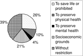 Most women's abortion treatment is paid for by the nhs. Unsafe Abortion And Postabortion Care An Overview Rasch 2011 Acta Obstetricia Et Gynecologica Scandinavica Wiley Online Library