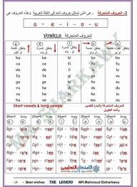 اساسيات الصوتيات في اللغة الانجليزية