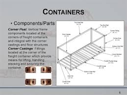 Stainless steel corrugated tube formed with corrugated shape on outside surface. Containerization Types Markings Online Presentation
