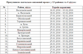 После его окончания правительство вернулось к ограничениям оранжевой зоны , одинаковым для всех регионов. Karantin V Shkolah Ukrainy Do Kakogo Chisla