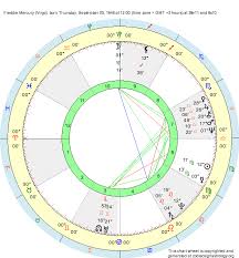Birth Chart Freddie Mercury Virgo Zodiac Sign Astrology