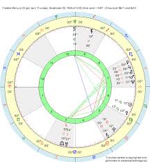 birth chart freddie mercury virgo zodiac sign astrology