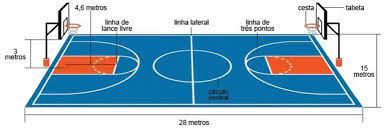 O objetivo de cada equipe é marcar pontos na cesta. Basquetebol Origem Historia E Regras Toda Materia