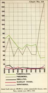 hyperwar secnav misc reports 1919 influenza