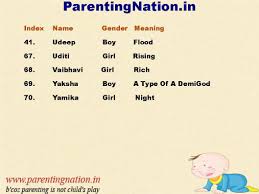 Pin On Telugu Baby Names With Meaning