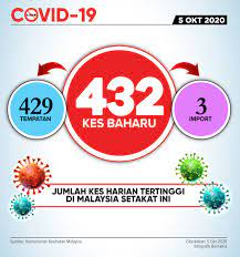 Kini kondisinya mengejutkan anda tahu pulau sipadan dan. Malaysiakini Bm On Twitter Status Terbaru Covid 19 Https T Co Tve8znaynr