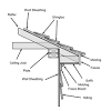 Fascia covers the wood perimeter joist of the deck timbertech fascia installation tips. 1