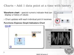 Ppt Hands On Material From National Instruments Powerpoint