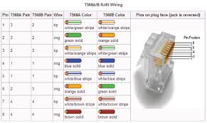 Cat5e Cat6 Network Patch Cable Guide Amphenol Cables On