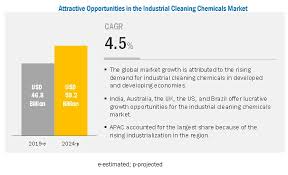 Find home cleaning products manufacturers, suppliers, exporters and wholesalers in india. Industrial Cleaning Market Global Forecast To 2024 Marketsandmarkets