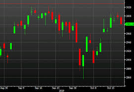 S P 500 Slumps To The Lows Of The Day A Pence Speech To