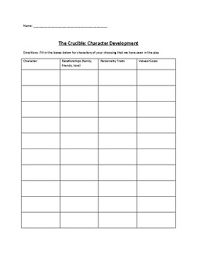 the crucible character development chart