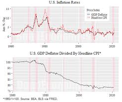 This is a guide to gdp deflator formula. Cdvpkw3natcofm