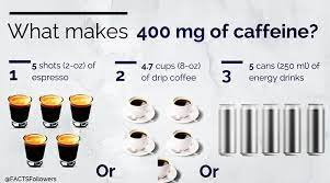 Up To 400 Milligrams Mg Of Caffeine A Day Appears To Be Safe For Most Healthy Adults That S Roughly The Amount Of Shot Drinks Caffeine Low Calorie Sweetener