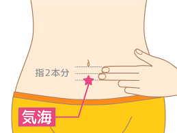 やる気が出ない時のツボ | 千葉県袖ケ浦市の鍼灸整骨院ならストレッチ鍼灸イトー整骨院