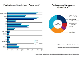Maybe you would like to learn more about one of these? Plastics Materials And Machinery Export Guide A Reference For U S Exporters In The Plastics Industry
