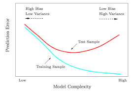 Top Stories In March Machine Learning In 7 Pictures How Many Data Scienti Machine Learning Machine Learning Artificial Intelligence Artificial Neural Network