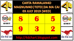Red and sp indicate date for special draw within 30 days from today. Special Draw 4d 2019 Special Draw Dates For Magnum Damacai And Toto