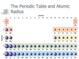 Nastiik Periodic Table Trends Atomic Radius Periodic Trends