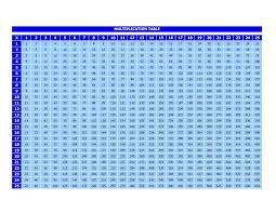 Large Multiplication Table For Students Loving Printable