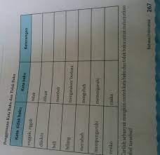 Kunci jawaban bahasa indonesia kelas 7 halaman 267 contoh2. Jawaban Buku Paket Bahasa Indonesia Kelas 7 Halaman 267 Berbagai Buku