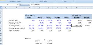 Then, in the age box, enter a number of years (for example, if your oldest number is from 10 years ago and your newest is from this year, the total span of time between them is 9 years). Sales Forecasting Method How To Forecast Future Sales Growth
