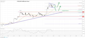 Ethereum Eth Price Analysis Clear Uptrend Above 100