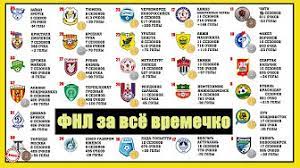 Турнирная таблица, расписание игр, новости. Chempionat Rossii Po Futbolu Rfpl
