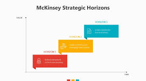 Mckinsey Strategic Horizons Related Powerpoint Templates Price Quality Matrix For Powerpoint Bcg Matrix For Strategic Business Strategy Business Model Canvas